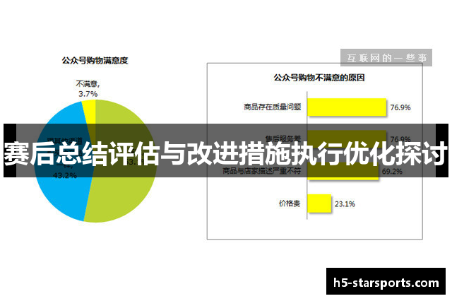 赛后总结评估与改进措施执行优化探讨