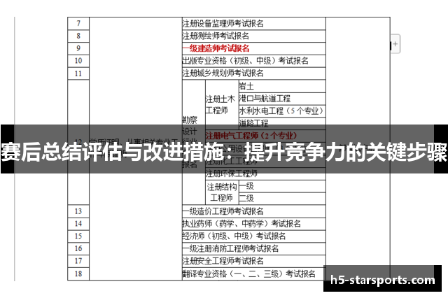 赛后总结评估与改进措施：提升竞争力的关键步骤