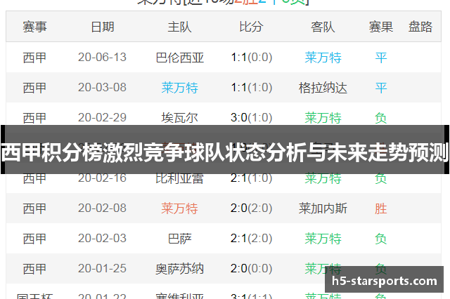 西甲积分榜激烈竞争球队状态分析与未来走势预测